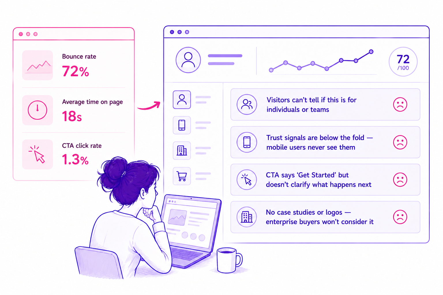 Full run report with persona feedback showing the kind of qualitative insight described
