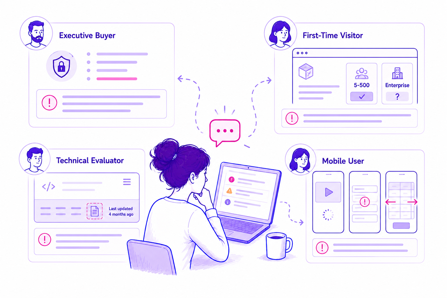 PersonaQA SaaS feedback report showing conversion signals, trust gaps, UX regression detection, and persona-based evaluation